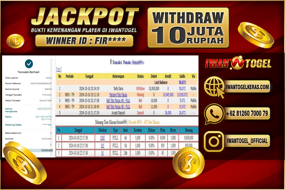 Prediksi Iwan Togel