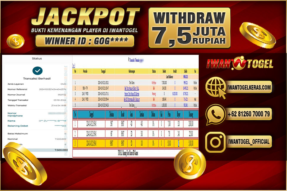 Prediksi Iwan Togel