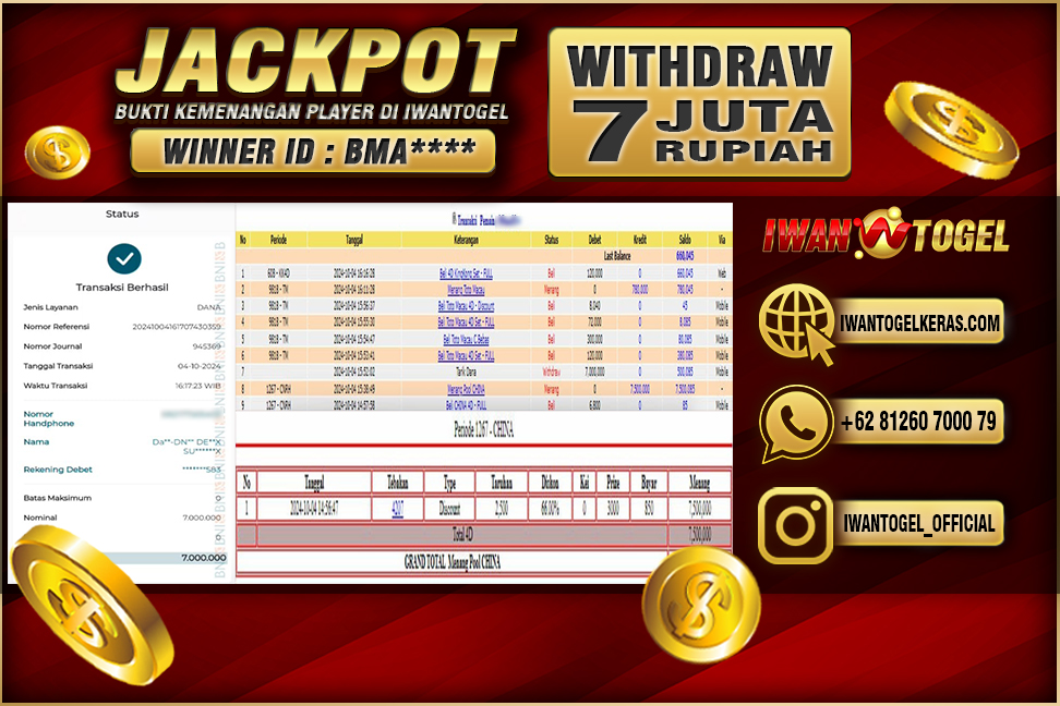 Prediksi Iwan Togel